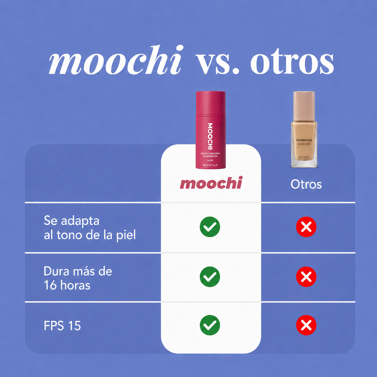 Base de Maquillaje